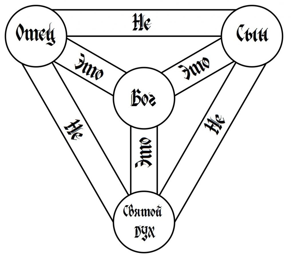 Вот три традиционных способа объяснить, что такое Троица